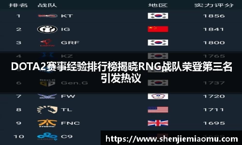DOTA2赛事经验排行榜揭晓RNG战队荣登第三名引发热议