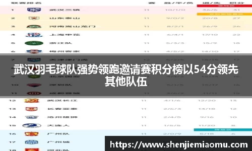 武汉羽毛球队强势领跑邀请赛积分榜以54分领先其他队伍